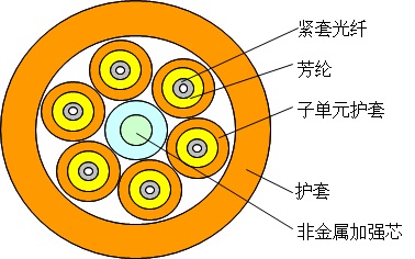 Multipurpose distribution cable